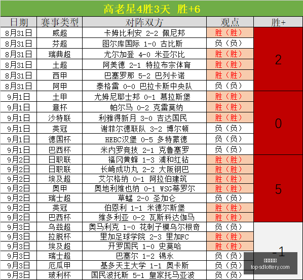 水晶宫新星,贾斯汀德文,岁加盟斯托,山东体彩网官网,山东彩票信息,山东体彩网服务,山东体彩App,山东体彩网竞彩