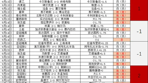 2026湖人季前赛深度分析：助攻狂潮失误风险，球队表现真相